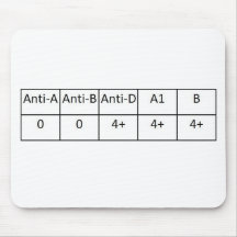 O positive mouse pads