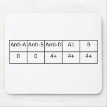 O positive mouse pads
