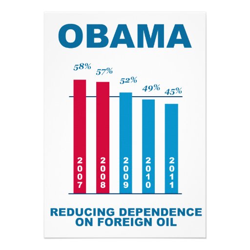 Obama Oil Independence Graph Invitations