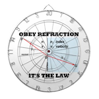 Obey Refraction It's The Law (Snell's Law Physics) Dart Boards