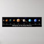 Obliquity of the Nine Planets Posters