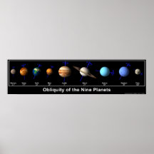 Obliquity of the Nine Planets Posters