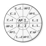 Ohms Law for AC magnets
