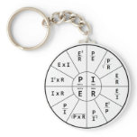 Ohm's Law for DC keychains