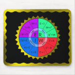 OHM'S LAW-MOUSEPAD