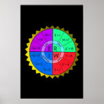 OHM'S LAW-POSTER