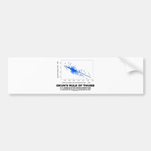 Okun's Rule Of Thumb (Linear Regression Economics) Bumper Stickers