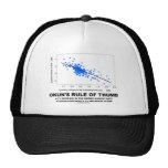 Okun's Rule Of Thumb (Linear Regression Economics) Trucker Hats