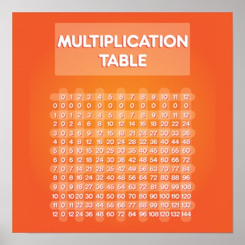 Orange Multiplication Table Poster print