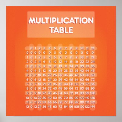Extended Multiplication Chart