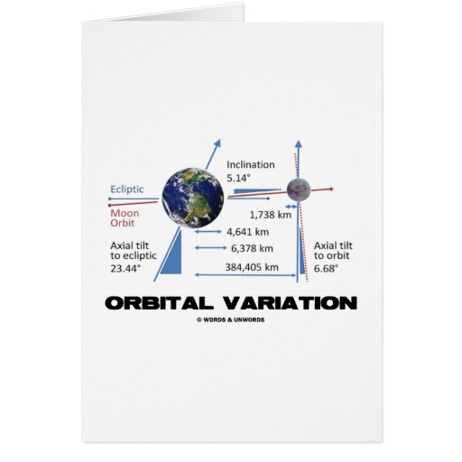Orbital Variation (Astronomy) Greeting Cards