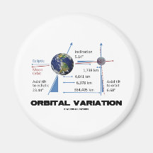 Orbital Variation (Astronomy) Magnets