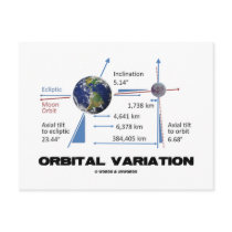 Orbital Variation (Astronomy) Postcard