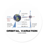 Orbital Variation (Astronomy) Round Sticker