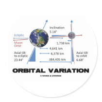 Orbital Variation (Astronomy) Round Sticker