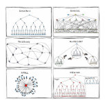 "Org Charts" Poster posters
