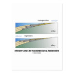 Orogeny Leads To Transgression & Regression Postcard