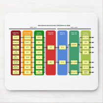OSI Model Mousepad by jdholzen OSI Model Mousepad