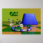 OSI Network posters