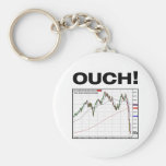 OUCH! Dow Jones Industrial Average Chart 8/11 Keychains