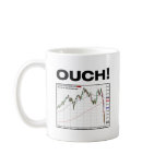OUCH! Dow Jones Industrial Average Chart 8/11 Coffee Mug