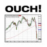 OUCH! Dow Jones Industrial Average Chart 8/11 Tees