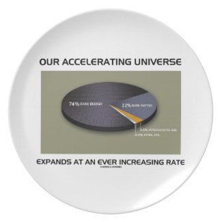 Our Accelerating Universe Expands Ever Increasing