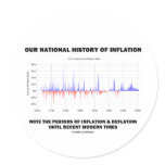 Our National History Of Inflation (U.S. Inflation) Round Sticker