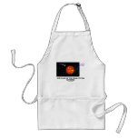 Our Place In The Solar System Revisited Aprons