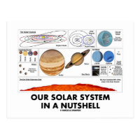 Our Solar System In A Nutshell Postcard