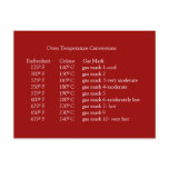 oven temperature conversions, fahrenheit to...