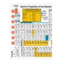 Oxygentees Dorm Life Periodic Table Personalized Announcements