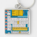 Oxygentees Periodic Table Keychain