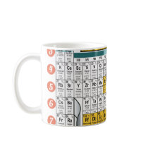 Oxygentees Periodic Table Mug