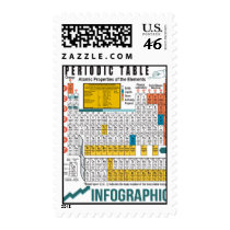 Oxygentees Periodic Table Postage