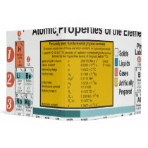 Oxygentees Periodic Table Vinyl Binders