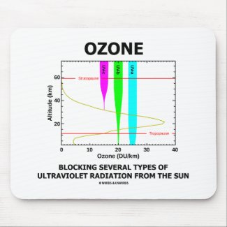 Ozone Blocking Several Types Of Ultraviolet Mousepad