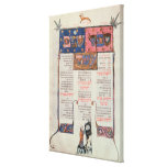 Page of text and illustration canvas prints
