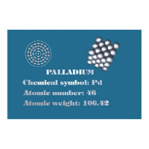 Palladium 101 posters