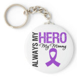 Pancreatic Cancer Always My Hero My Mommy keychains