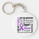 Pancreatic Cancer I Wear Purple Ribbon TRIBUTE keychains
