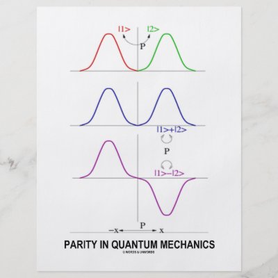 Parity Definition