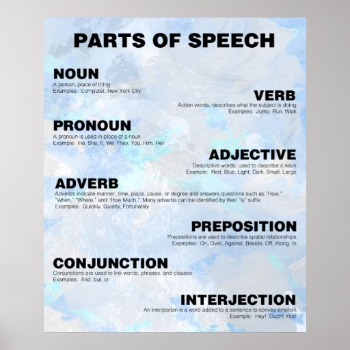 Parts Of Speech Poster Project