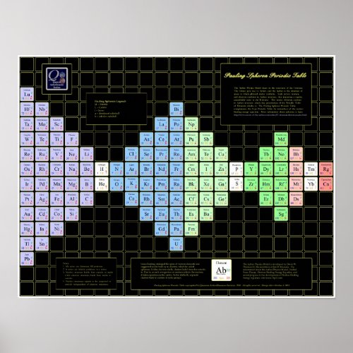 Pauling Spheron Periodic Table print