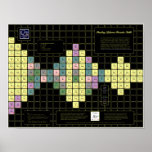 Pauling Spheron Periodic Table w/ Colored Elements posters