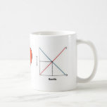 Peace Love and Economics Coffee Mugs