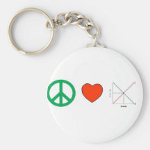 Peace Love and Economics Key Chain