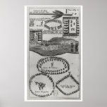 Peace pipe dance of the Iroquois Poster
