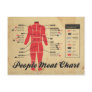 people meat chart post card