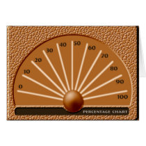 Percentage Pendulum Chart cards